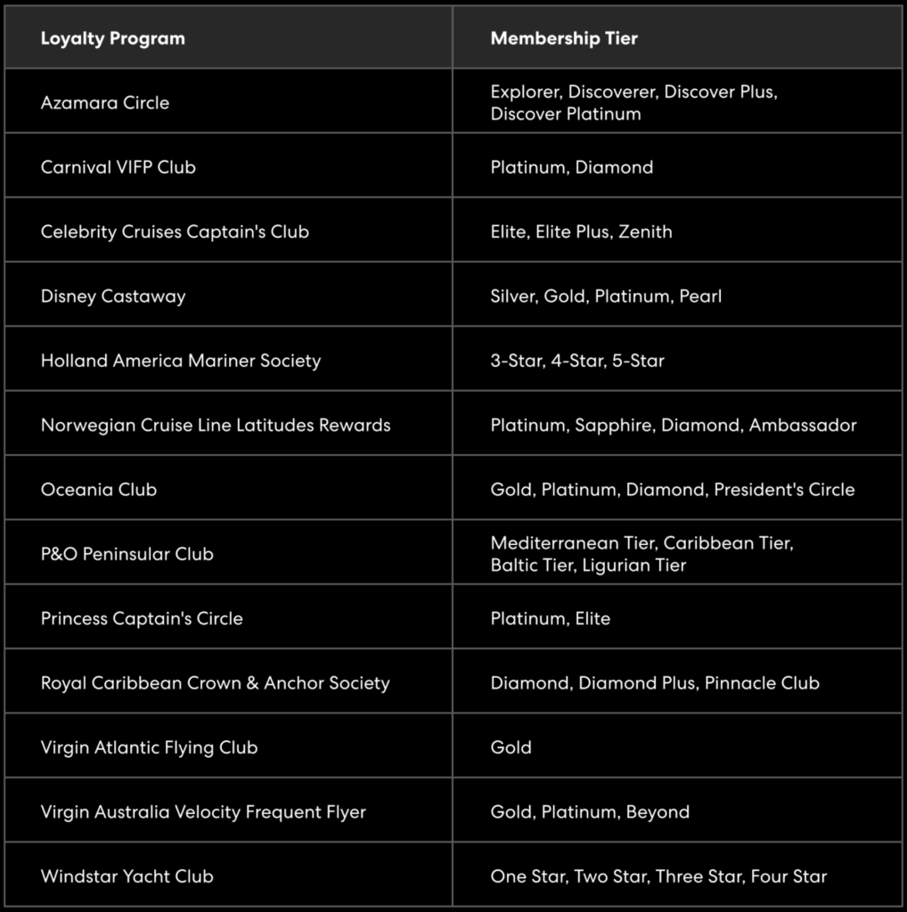 Virgin Voyages Status Match Eligibility Chart